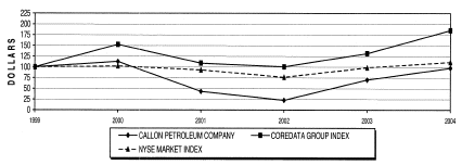 (PERFORMANCE GRAPH)